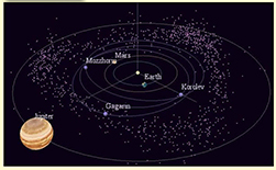 (увеличить фото) Малая планета расположенная между Марсом и Юпитером, получила имя "Mozzhorin" (фотография пресс-службы ФГУП "ЦНИИмаш")